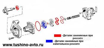 Диагностика ремонт Ремонт насоса гур, рулевойрейки, рулевого редуктора в Тушино-Авто - Россия