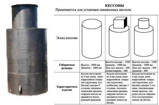 Кессоны для скважин - Россия