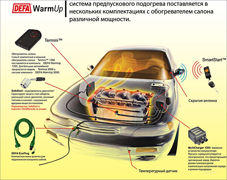 Подогреватели двигателя, салона Defa - Россия